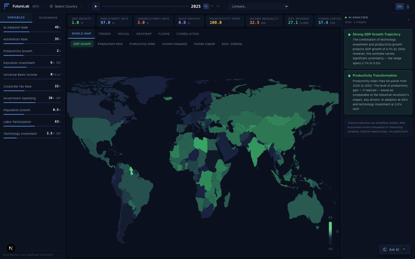 FutureLab — AI Economic Simulation