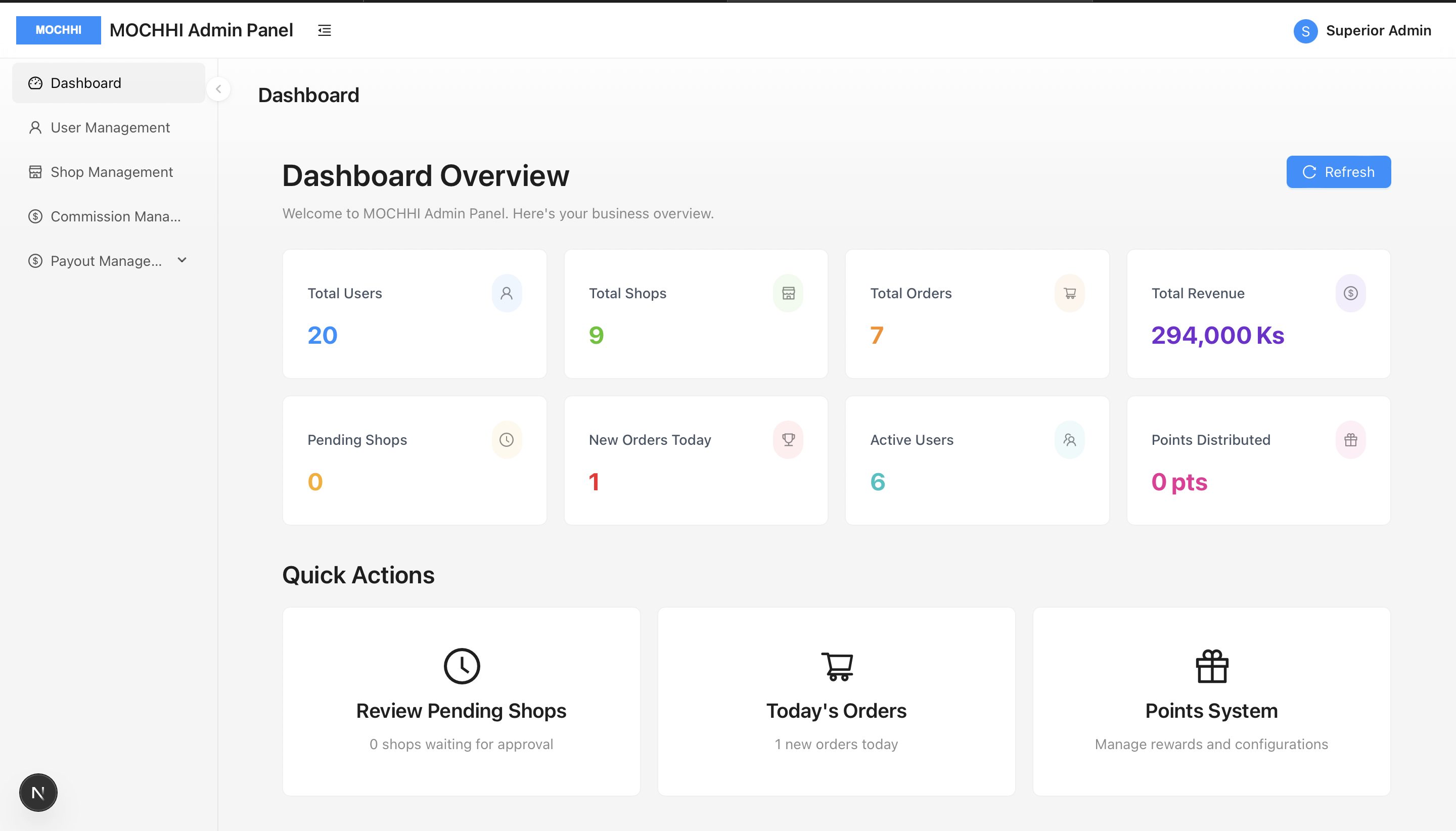 MOCHHI Market Place Admin Dashboard (MOCHHI Admin)